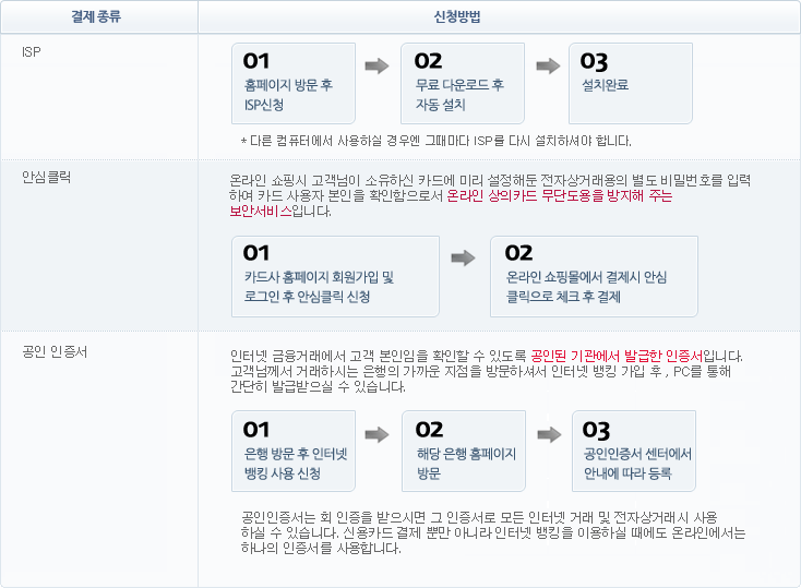 공인인증 신청방법